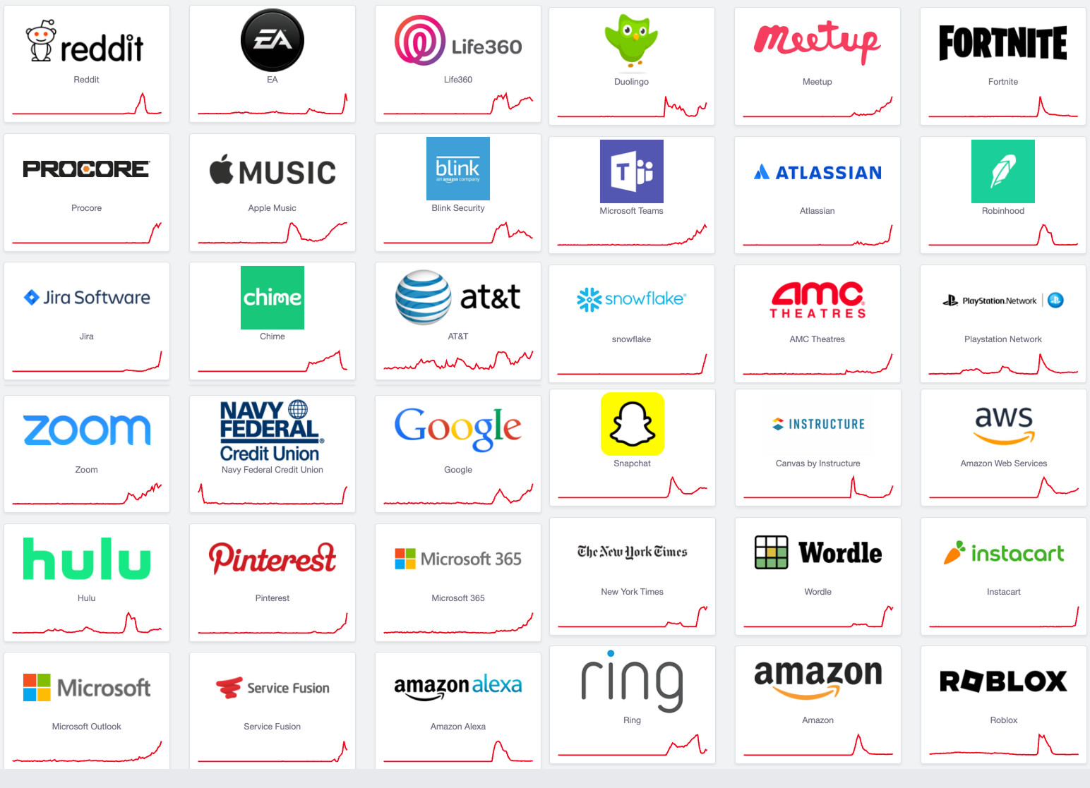  The image displays a large collection of logos for various companies, including Google, Microsoft, Apple, Amazon, and many others. The logos are arranged in a grid-like pattern, with each logo occupying a specific cell. The logos are displayed in a visually appealing manner, showcasing the variety of brands and their distinctive designs.